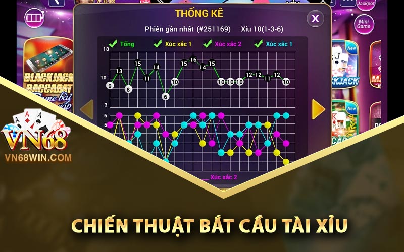 Chiến thuật bắt cầu Tài Xỉu