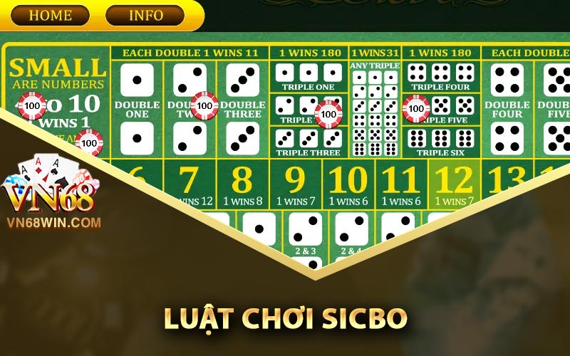 Luật chơi Sicbo