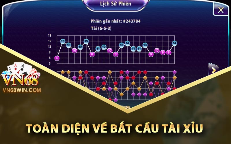 Toàn diện về bắt cầu Tài Xỉu